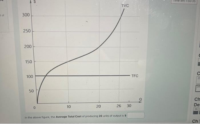 Solved Average Variable Cost when 120 units of output are | Chegg.com