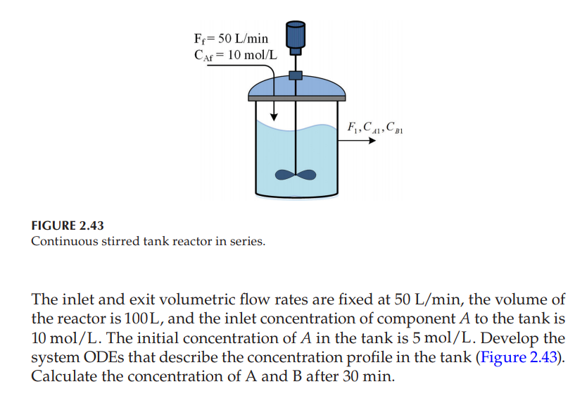 Solved 2.8 Continuous Stirred Tank Reactor Consider CSTRs | Chegg.com