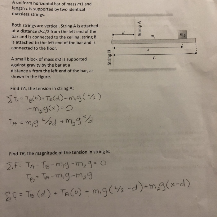 Solved A uniform horizontal bar of mass m1 and length L is