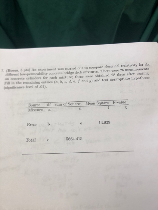 Solved 7. Bonus, 5 pts) An experiment was carried out to | Chegg.com