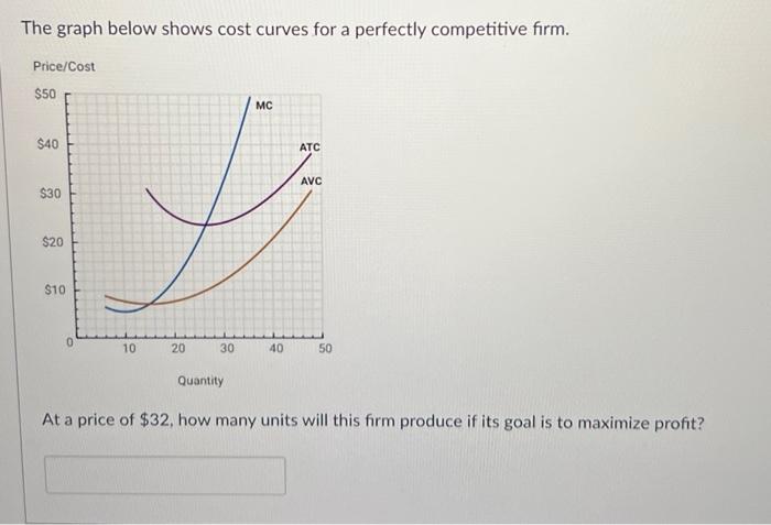 Solved The graph below shows cost curves for a perfectly | Chegg.com