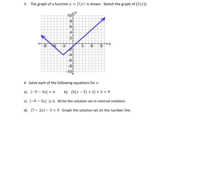 Solved 3. The graph of a function y = f(x) is shown. Sketch | Chegg.com