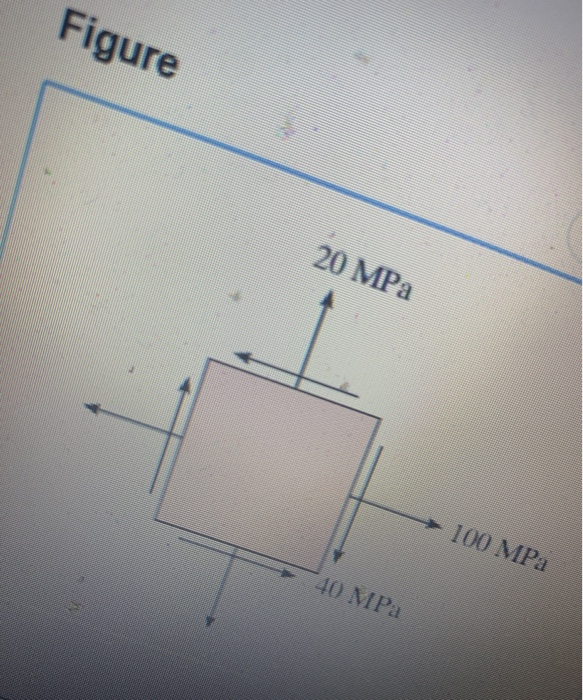 Solved Figure 20 MPa 100 MPa 40 MPa Part A Determine the | Chegg.com
