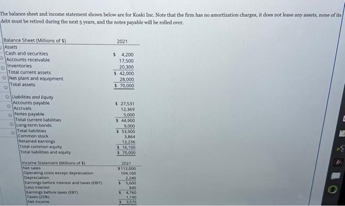 Solved he balance sheet and income statement shown below are | Chegg.com