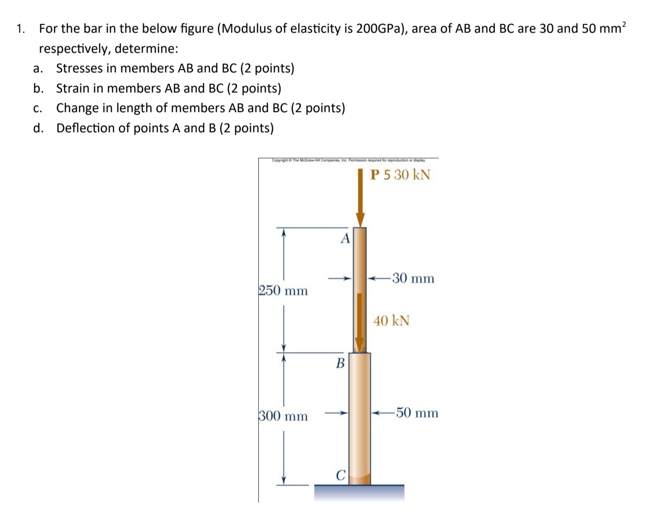 Solved For the bar in the below figure (Modulus of | Chegg.com