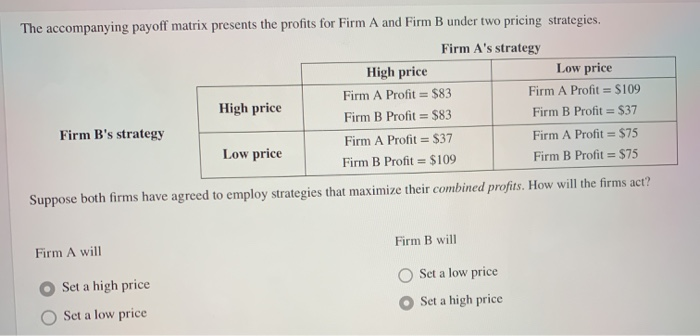 Solved The accompanying payoff matrix presents the profits | Chegg.com