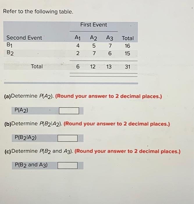 Solved Refer To The Following Table. Second Event B₁ B2 | Chegg.com