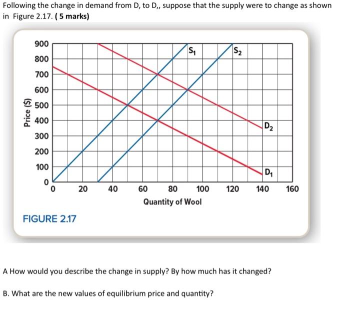 Solved Following the change in demand from D, to D,, suppose | Chegg.com