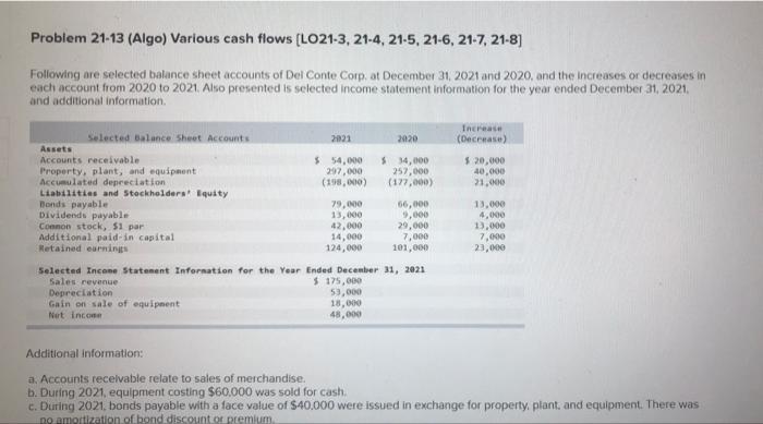 Solved Problem 21-13 (Algo) Various Cash Flows (LO21-3, | Chegg.com