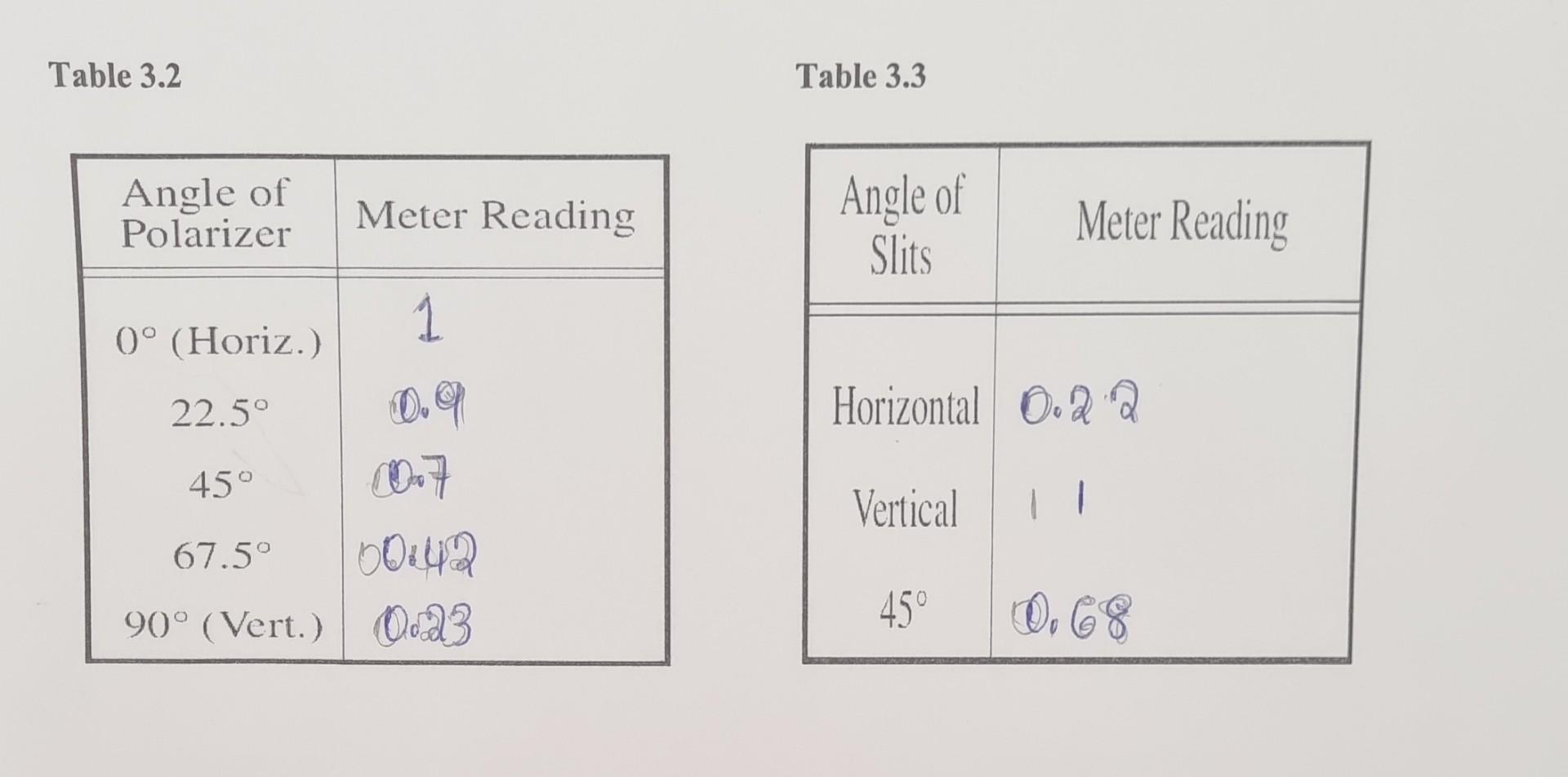 Solved EXPERIMENT 1 Introduction to the System Equipments
