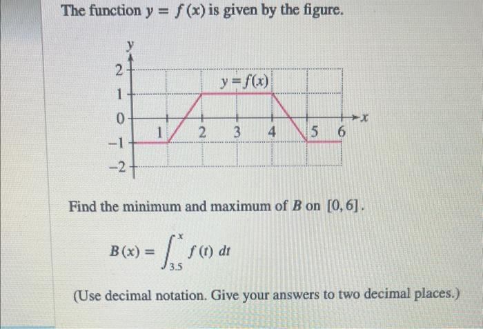 Solved The function y=f(x) is given by the figure. Find the | Chegg.com