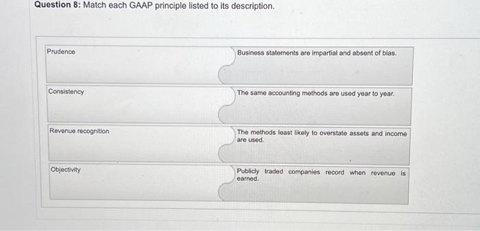 Solved Question 8: Match each GAAP principle listed to its | Chegg.com