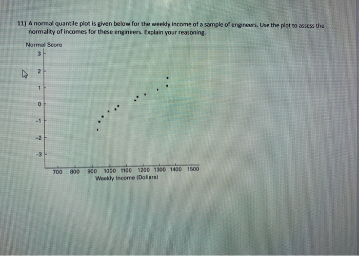 Solved 11) A normal quantile plot is given below for the | Chegg.com