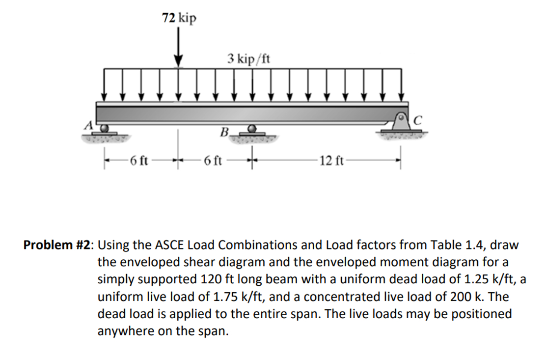 Solved Problem #2: Using the ASCE Load Combinations and Load | Chegg.com