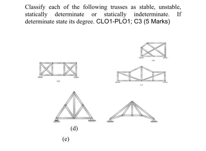 Solved Classify each of the following trusses as stable, | Chegg.com