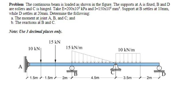 Solved Problem The continuous beam is loaded as shown in the | Chegg.com