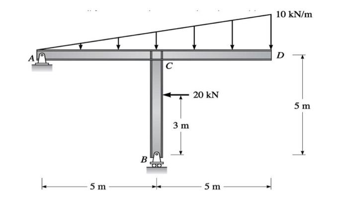 Solved Draw the shear and moment diagrams and the sketch | Chegg.com
