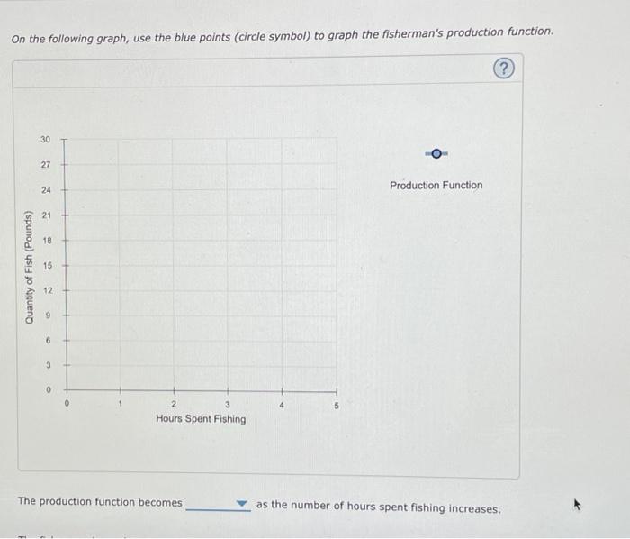 On the following graph, use the blue points (circle symbol) to graph the fishermans production function.
The production func