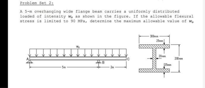 Solved Problem Set 1: A 6-m simply supported box beam is | Chegg.com