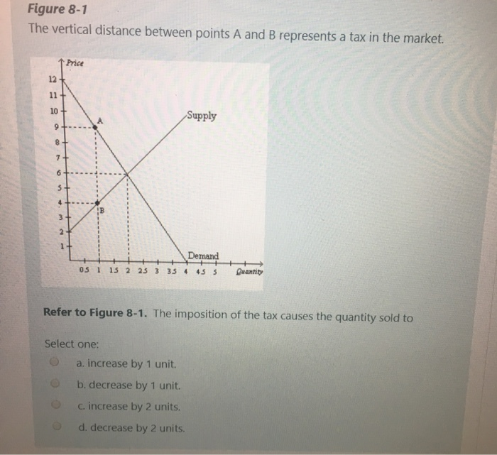 Solved Figure 8-1 The vertical distance between points A and | Chegg.com