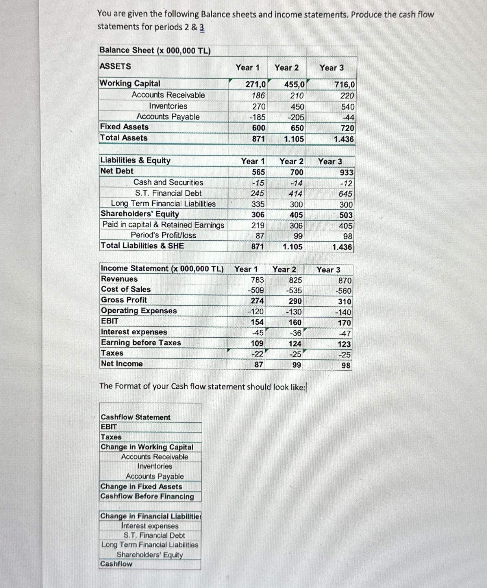 Solved You are given the following Balance sheets and income | Chegg.com