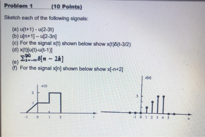 Solved Problem 1 10 Points Sketch Each Of The Following Chegg Com