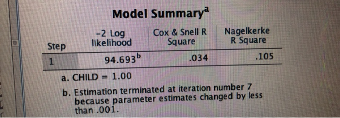 Solved Hi What Does The Nagelkerke R Square Value Mean A Chegg Com