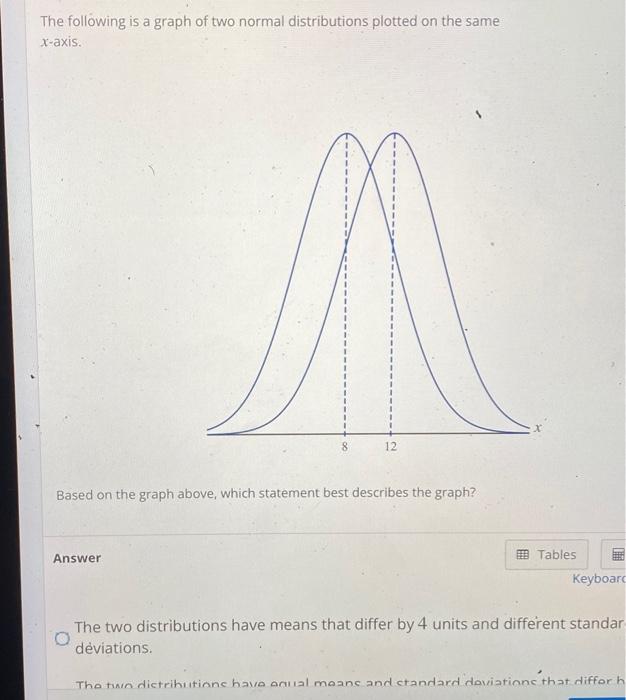 solved-the-following-is-a-graph-of-two-normal-distributions-chegg