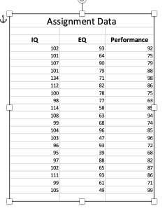 Solved Using the data below, develop an Excel spreadsheet to | Chegg.com