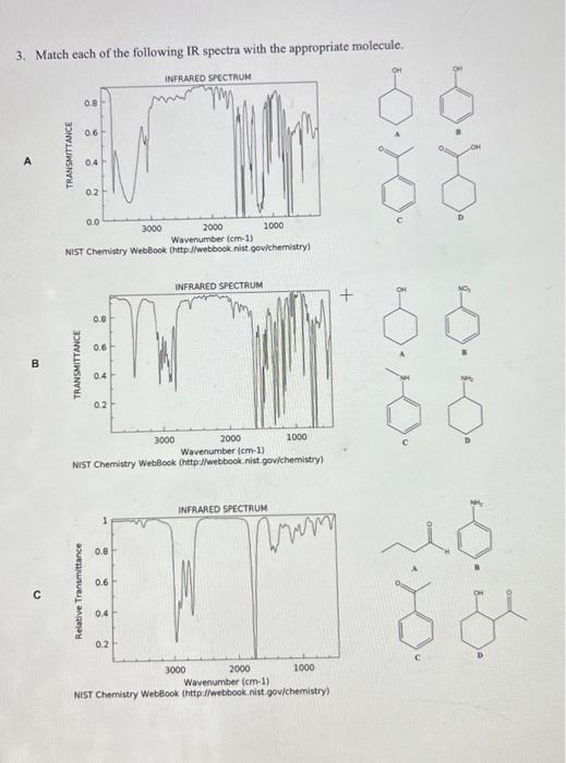 Solved 3. Match each of the following IR spectra with the | Chegg.com