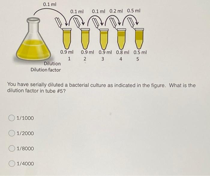 Solved 0.1 ml 0.1 ml 0.1 ml 0.2 ml 0.5 ml 0.9 ml 0.9 ml 0.9 | Chegg.com