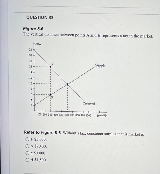 Solved Figure 7−3 Refer To Figure 7-3. When The Price Rises | Chegg.com