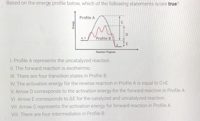 Solved Based on the energy profile below, which of the | Chegg.com