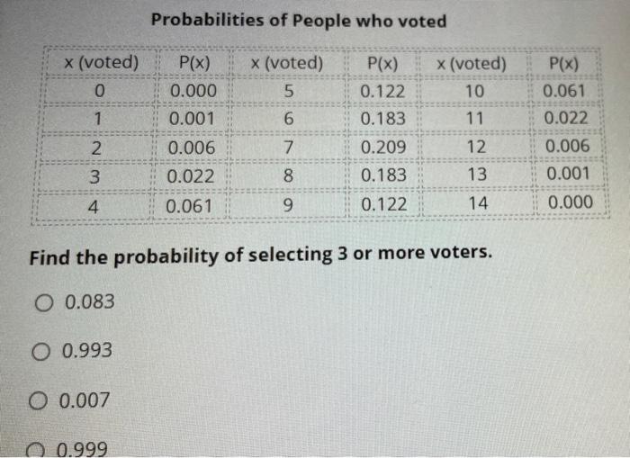 Solved 14 people are randomly selected. The table includes | Chegg.com