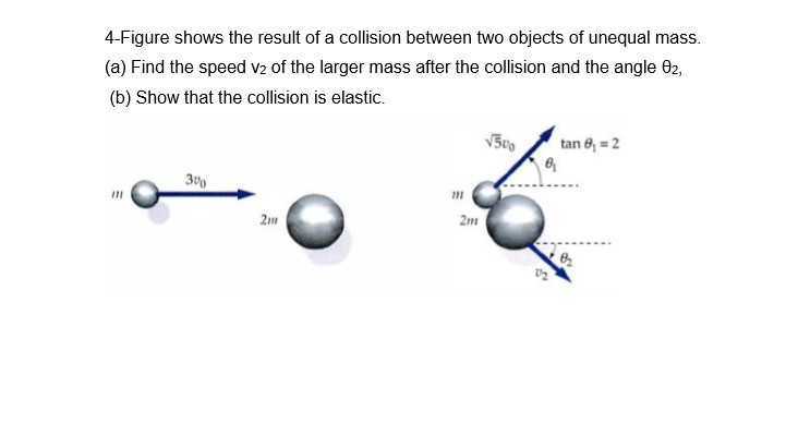 Solved 4-Figure shows the result of a collision between two | Chegg.com