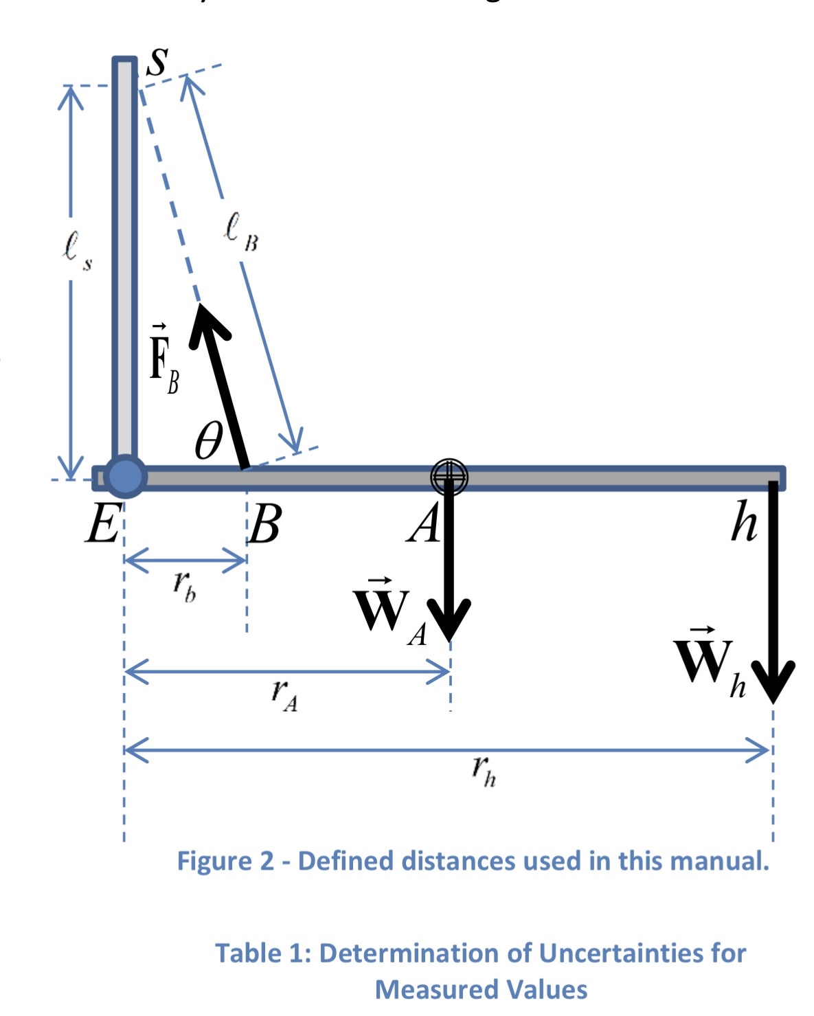 Solved Figure 2 - ﻿Defined distances used in this | Chegg.com