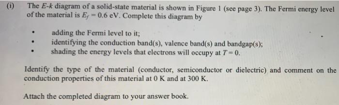 The \( E-k \) diagram of a solid-state material is shown in Figure 1 (see page 3). The Fermi energy level of the material is 