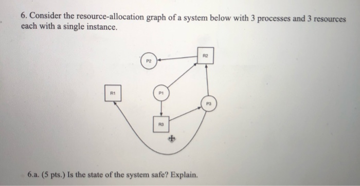 Solved 6. Consider the resource-allocation graph of a system | Chegg.com