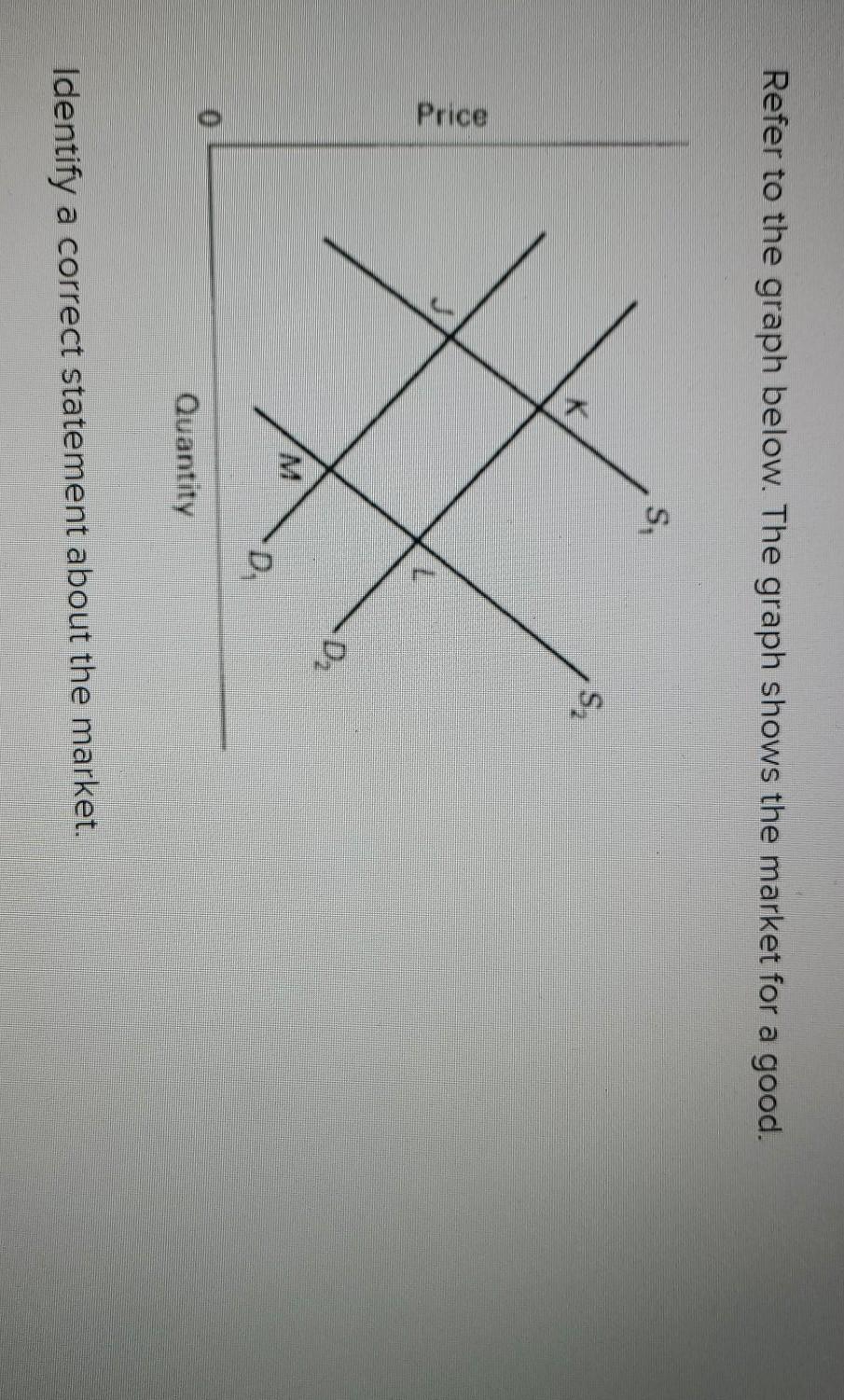 Solved Refer to the graph below. The graph shows the market | Chegg.com