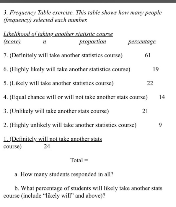 Solved 3. Frequency Table exercise. This table shows how | Chegg.com