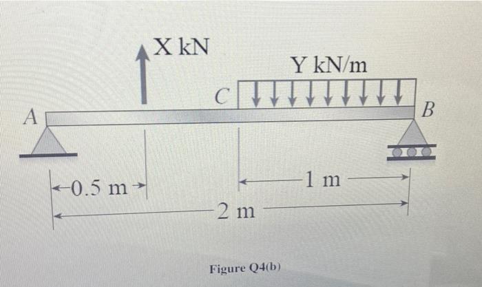 Solved The simply supported beam AB shown in the Figure | Chegg.com