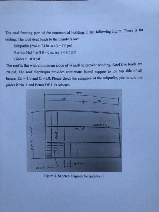 Solved The Roof Framing Plan Of The Commercial Building I