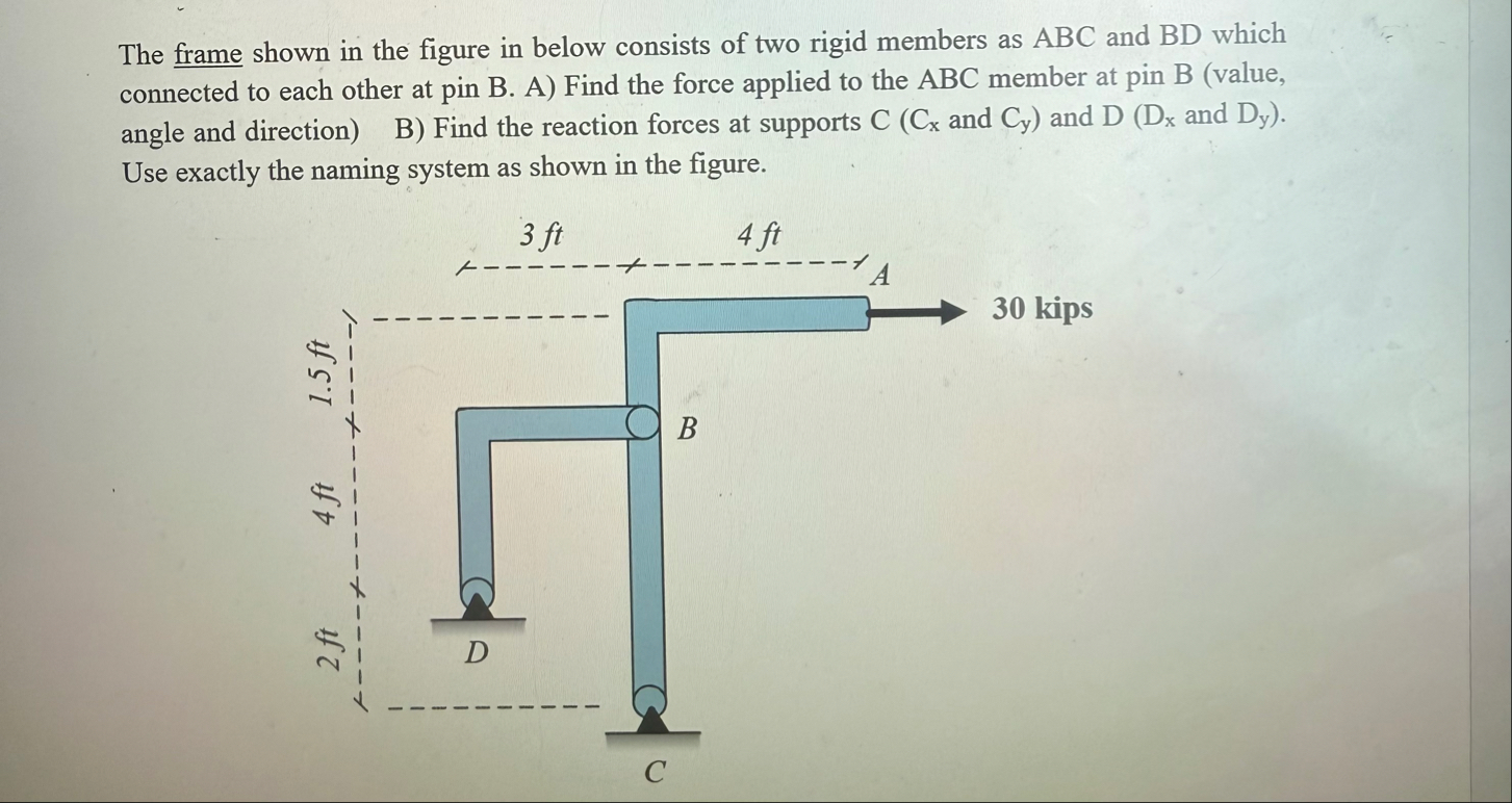 Solved The frame shown in the figure in below consists of | Chegg.com