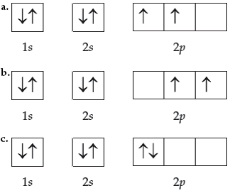 Solved: State Hund’s rule. Choose the orbital diagram below tha ...