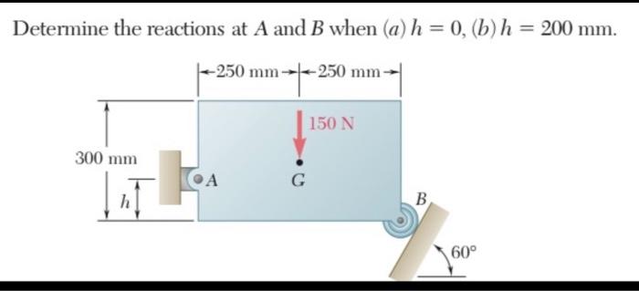 Solved Determine The Reactions At A And B When (a) H = 0, | Chegg.com