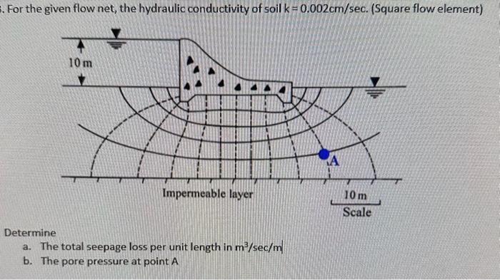 Solved For the given flow net, the hydraulic conductivity of | Chegg.com