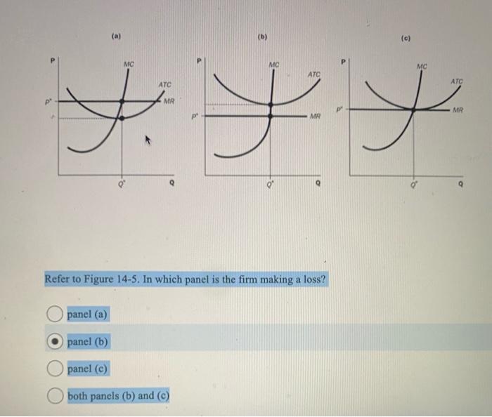 Solved (a) (b) (c) Refer to Figure 14-5. In which panel is | Chegg.com