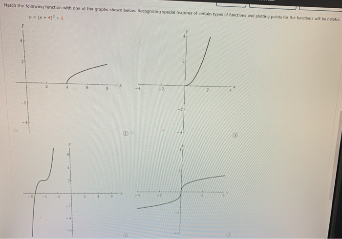 Solved Match the following function with one of the graphs | Chegg.com