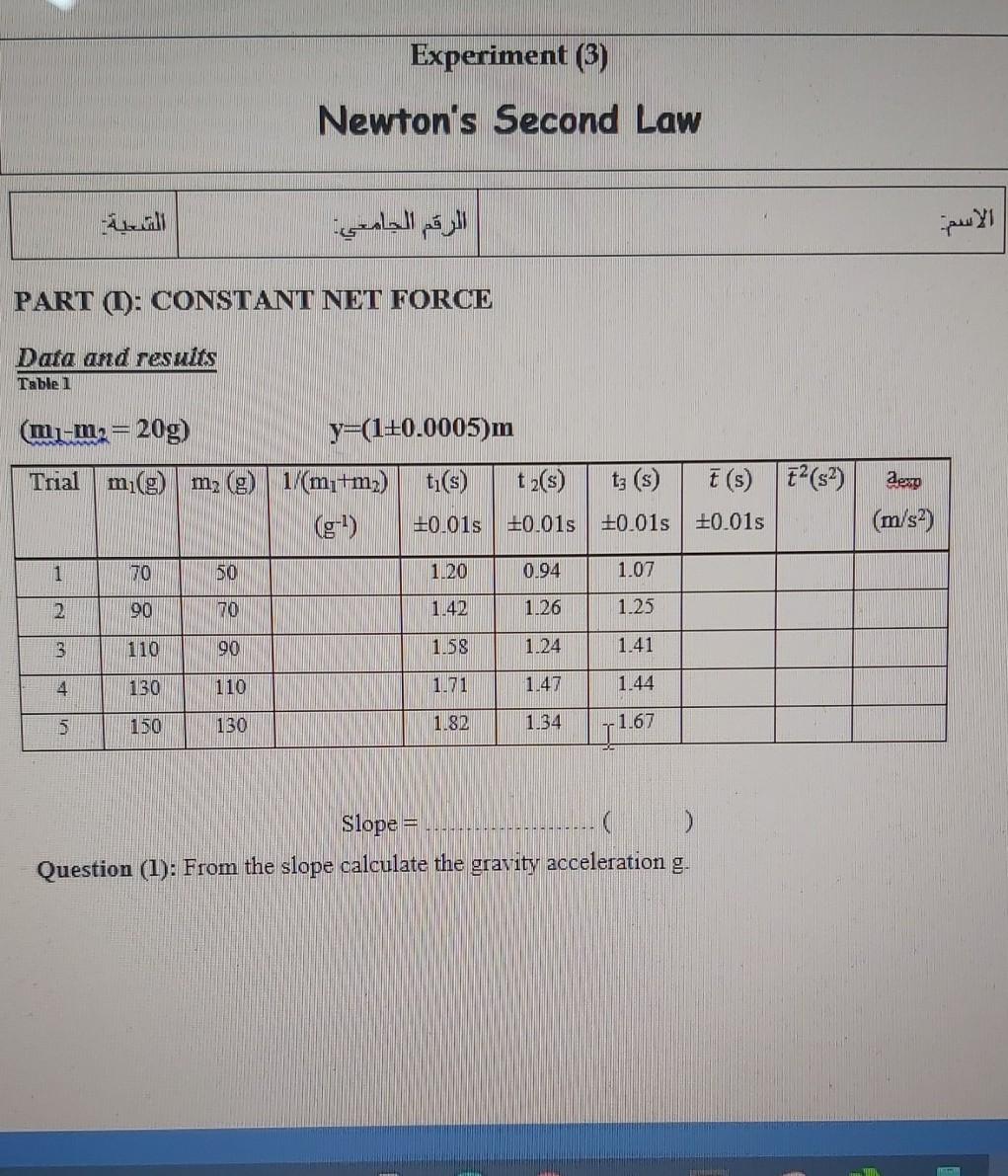 Solved Experiment (3) Newton's Second Law الشعية الرقم | Chegg.com