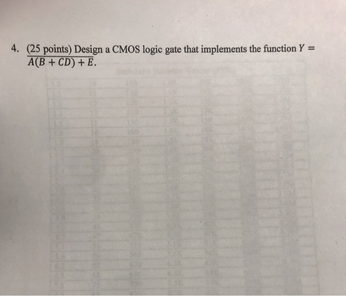 Solved (25 points) Design a CMOS logic gate that implements | Chegg.com